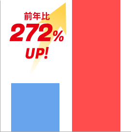 ネット売上前年比272％UP！