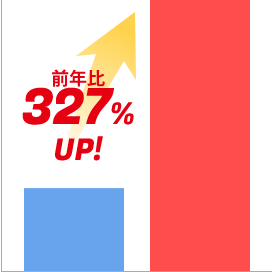 申込み・問い合わせ件数前年比327％UP！