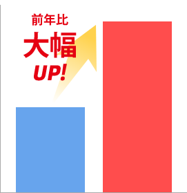 売上前年比大幅UP！